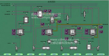 成都与四川的PLC编程与自动化控制 技术应用与产业发展